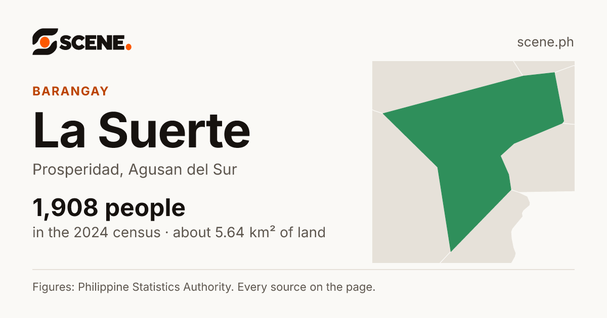 La Suerte, Prosperidad, barangay: 1,908 people in the 2024 census