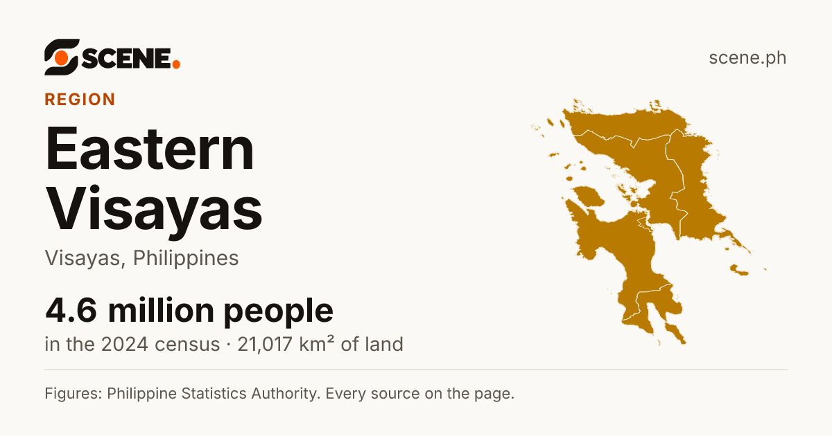 Eastern Visayas, region: 4,625,929 people in the 2024 census