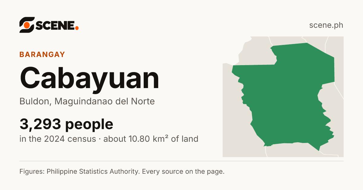 Cabayuan, Buldon, barangay: 3,293 people in the 2024 census