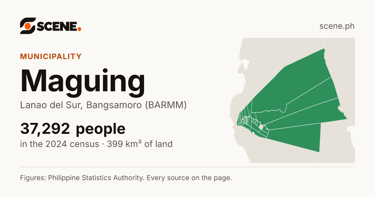 Maguing, Lanao del Sur, municipality: 37,292 people in the 2024 census