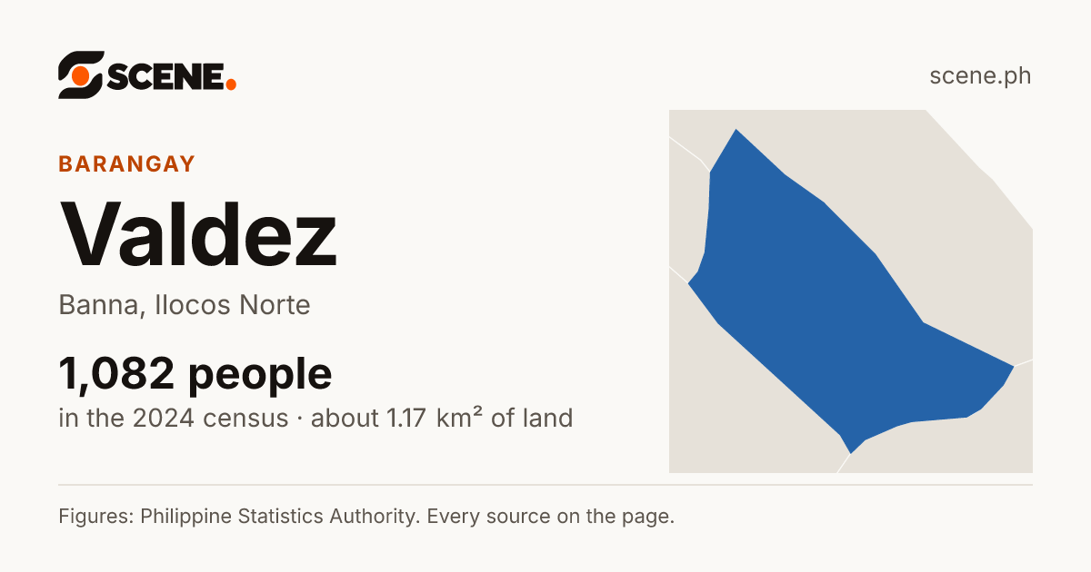 Valdez, Banna, barangay: 1,082 people in the 2024 census