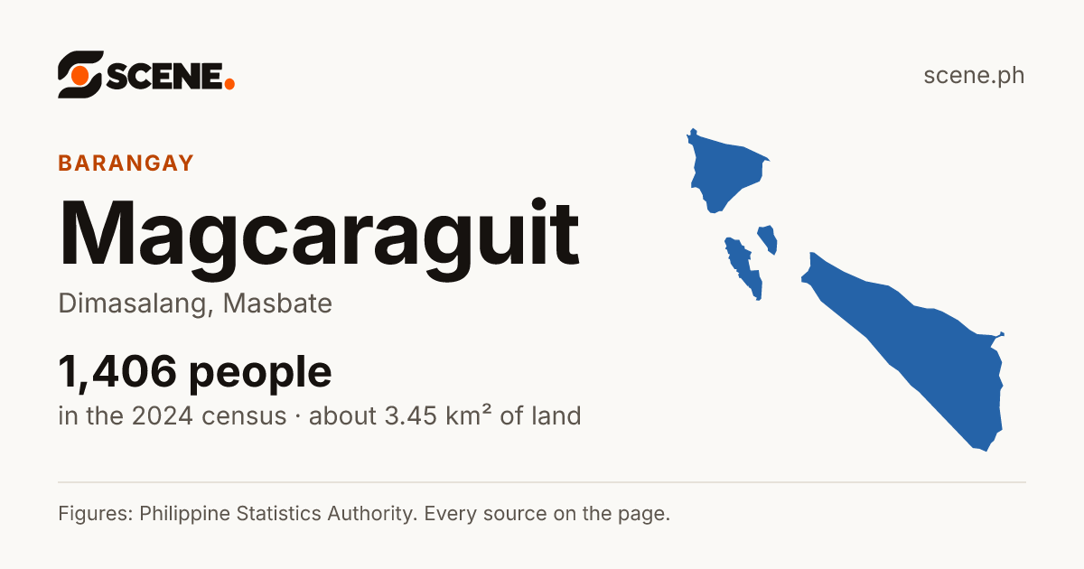 Magcaraguit, Dimasalang, barangay: 1,406 people in the 2024 census