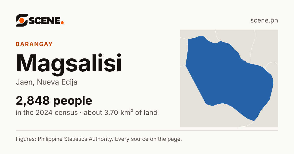 Magsalisi, Jaen, barangay: 2,848 people in the 2024 census