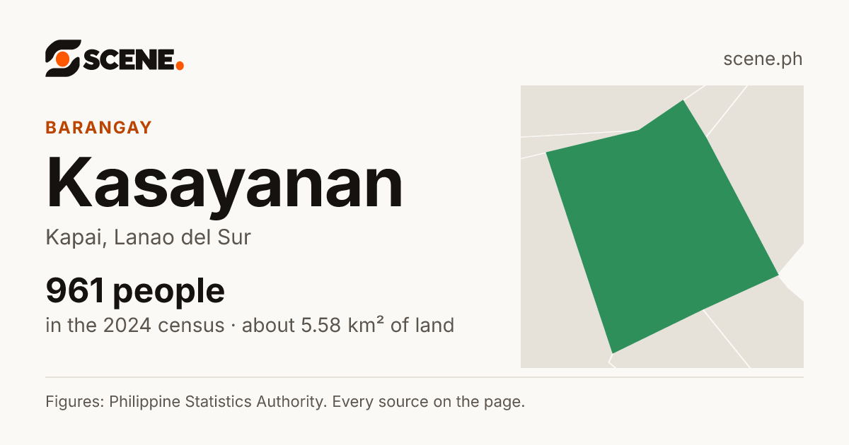 Kasayanan, Kapai, barangay: 961 people in the 2024 census