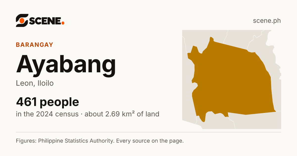 Ayabang, Leon, barangay: 461 people in the 2024 census