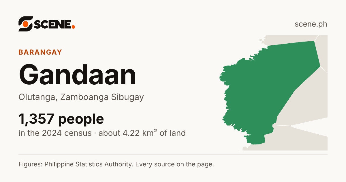 Gandaan, Olutanga, barangay: 1,357 people in the 2024 census