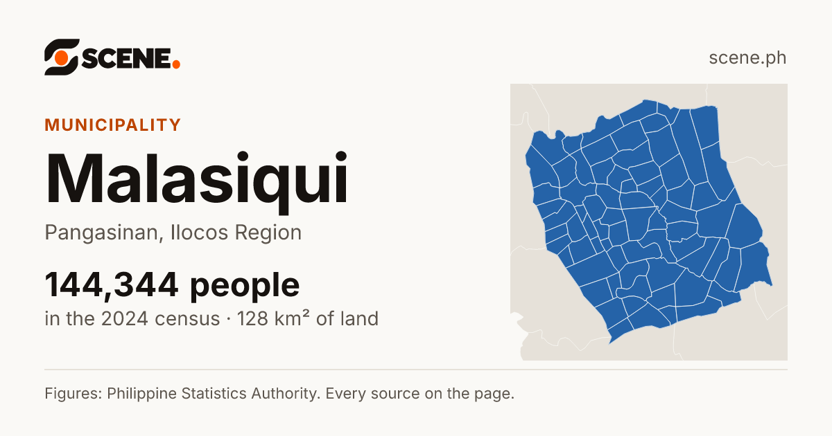 Malasiqui, Pangasinan, municipality: 144,344 people in the 2024 census
