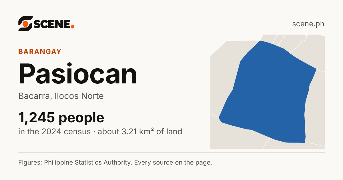 Pasiocan, Bacarra, barangay: 1,245 people in the 2024 census