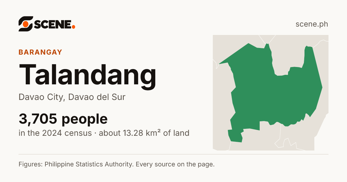 Talandang, Davao City, barangay: 3,705 people in the 2024 census