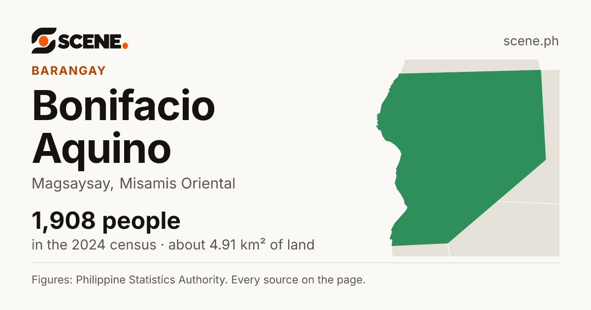 Bonifacio Aquino, Magsaysay, barangay: 1,908 people in the 2024 census
