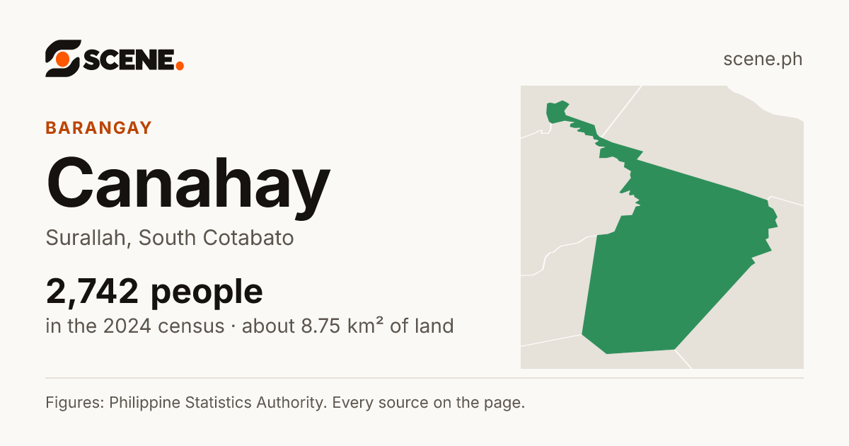 Canahay, Surallah, barangay: 2,742 people in the 2024 census