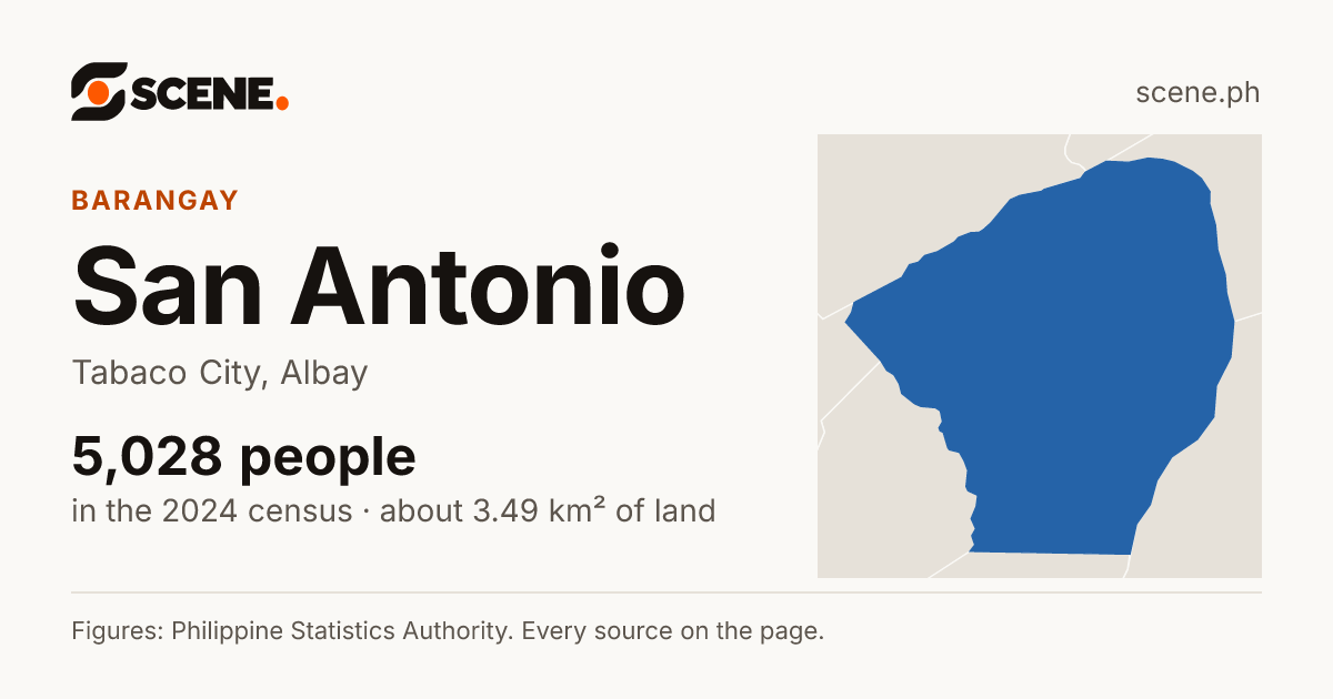 San Antonio, Tabaco City, barangay: 5,028 people in the 2024 census