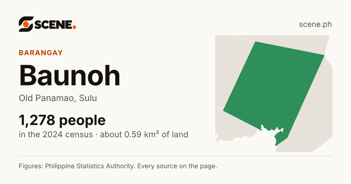 Baunoh, Old Panamao, barangay: 1,278 people in the 2024 census