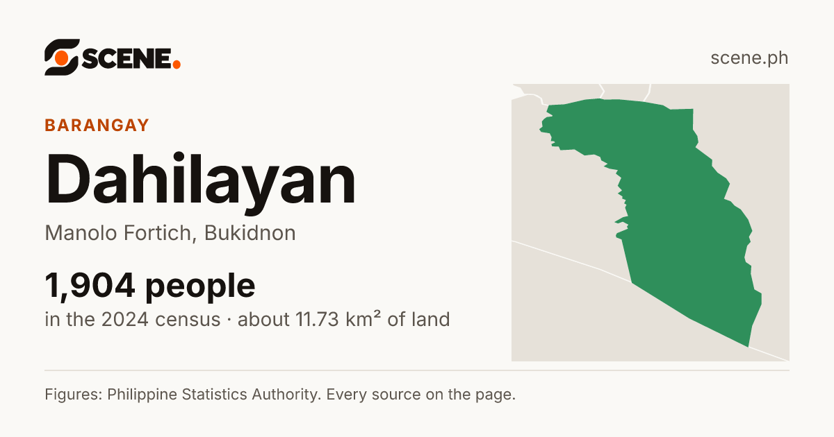 Dahilayan, Manolo Fortich, barangay: 1,904 people in the 2024 census