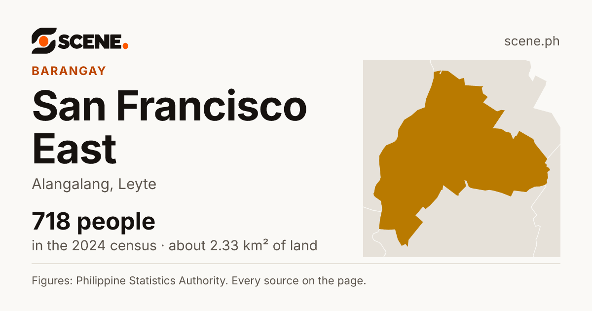 San Francisco East, Alangalang, barangay: 718 people in the 2024 census