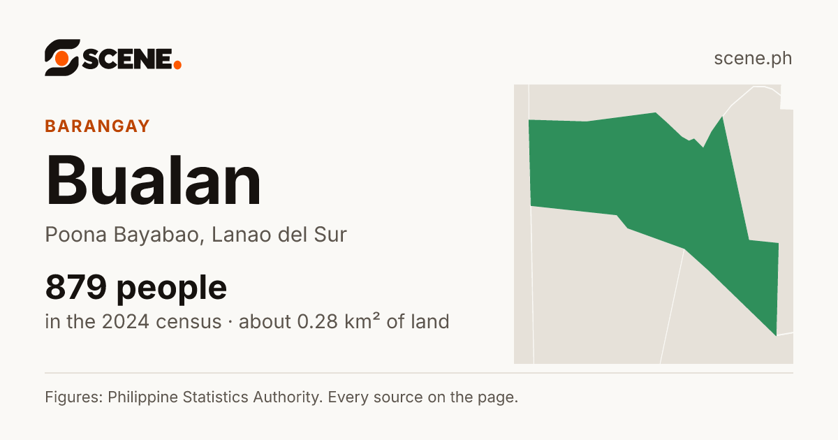 Bualan, Poona Bayabao, barangay: 879 people in the 2024 census