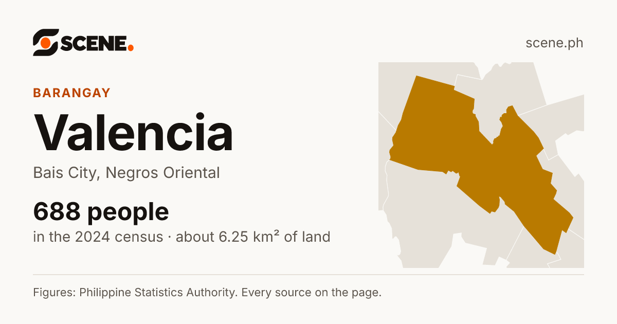 Valencia, Bais City, barangay: 688 people in the 2024 census