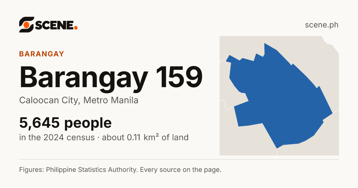 Barangay 159, Caloocan City, barangay: 5,645 people in the 2024 census