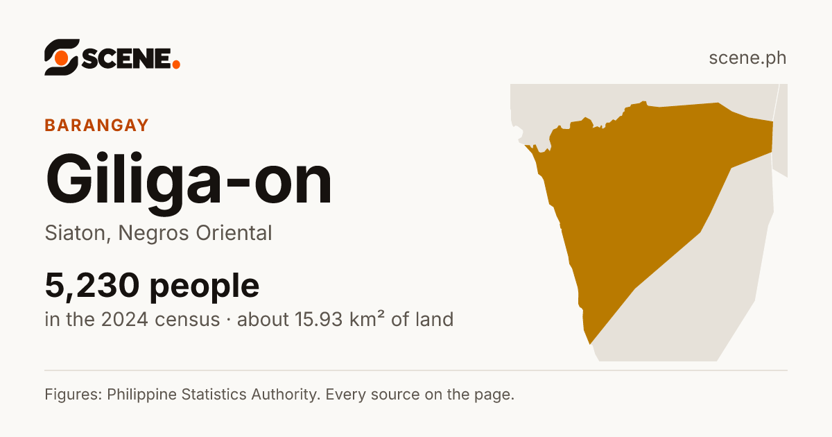 Giliga-on, Siaton, barangay: 5,230 people in the 2024 census