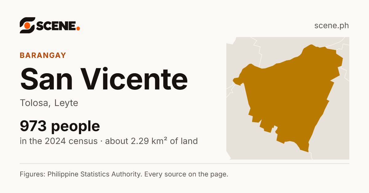 San Vicente, Tolosa, barangay: 973 people in the 2024 census