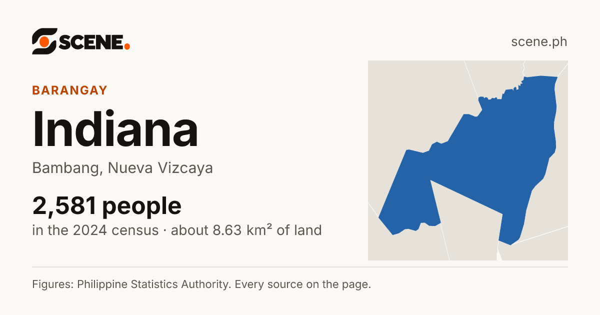 Indiana, Bambang, barangay: 2,581 people in the 2024 census