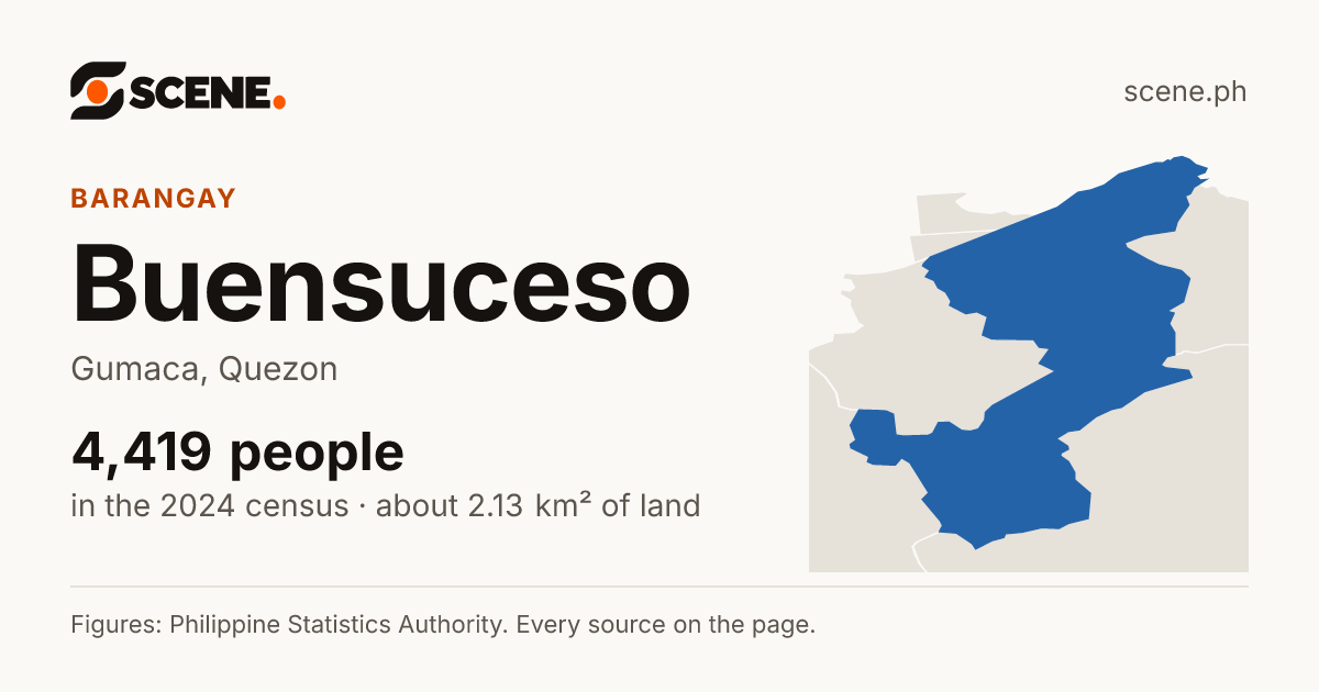Buensuceso, Gumaca, barangay: 4,419 people in the 2024 census