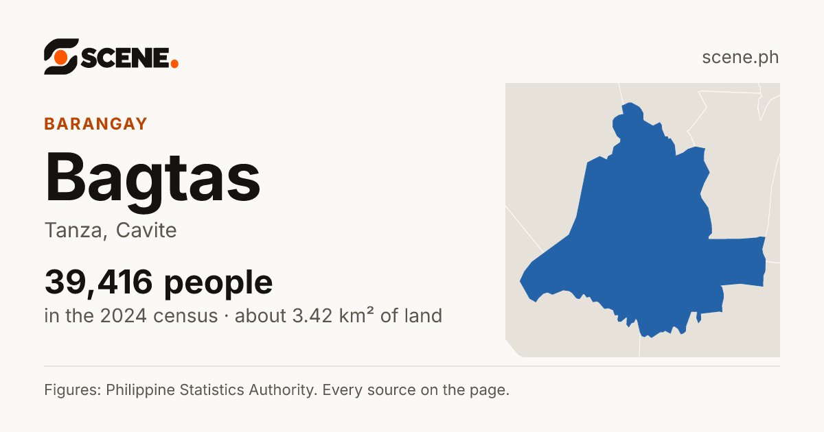 Bagtas, Tanza, barangay: 39,416 people in the 2024 census