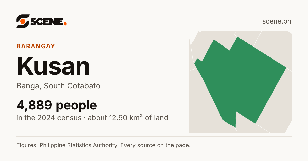 Kusan, Banga, barangay: 4,889 people in the 2024 census