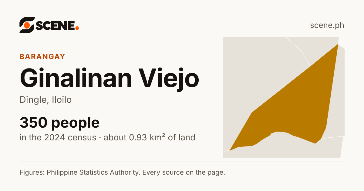 Ginalinan Viejo, Dingle, barangay: 350 people in the 2024 census