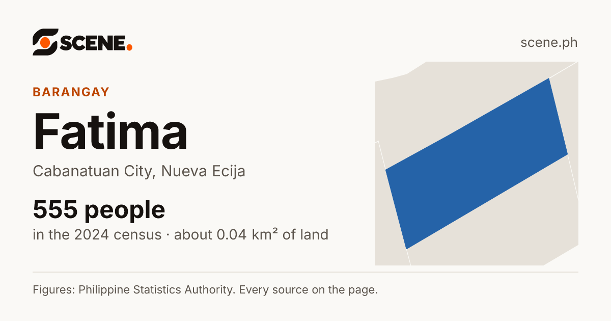 Fatima, Cabanatuan City, barangay: 555 people in the 2024 census