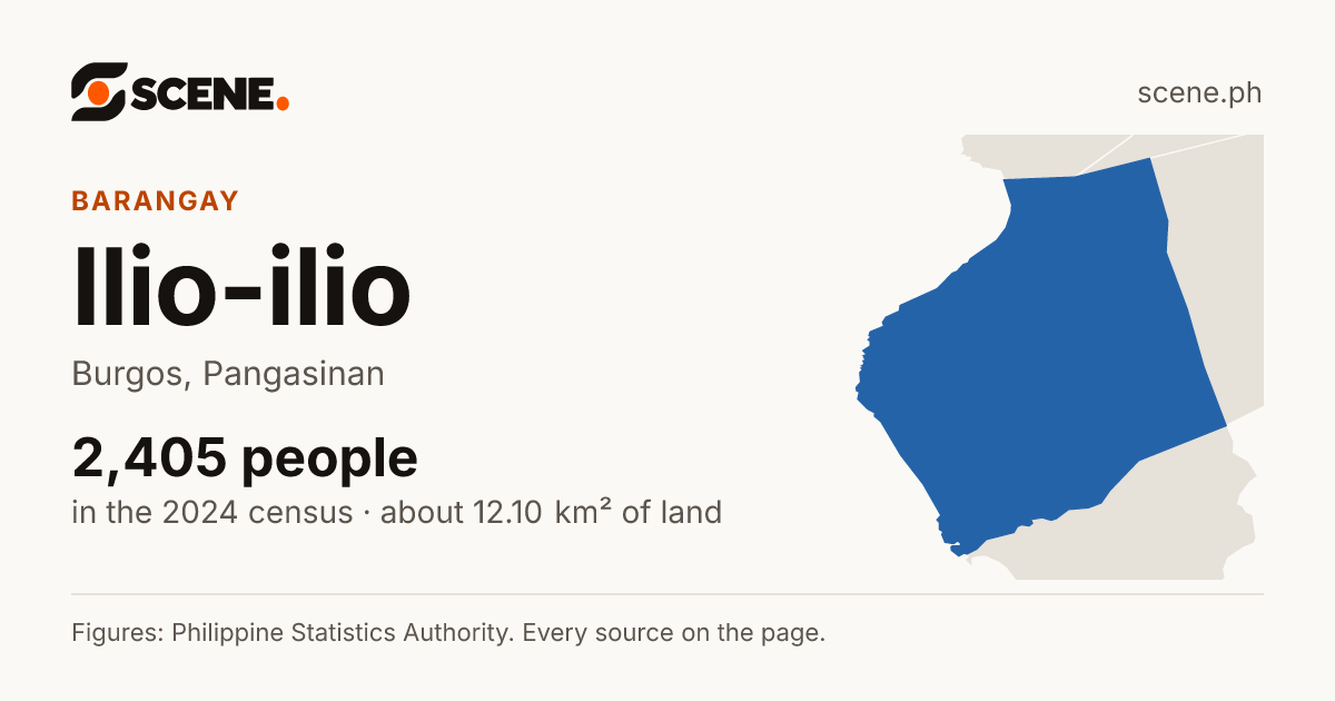 Ilio-ilio, Burgos, barangay: 2,405 people in the 2024 census