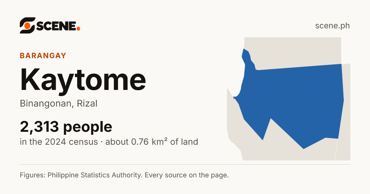 Kaytome, Binangonan, barangay: 2,313 people in the 2024 census