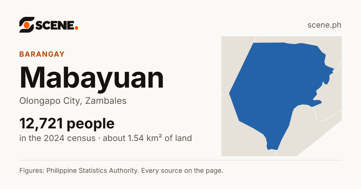 Mabayuan, Olongapo City, barangay: 12,721 people in the 2024 census