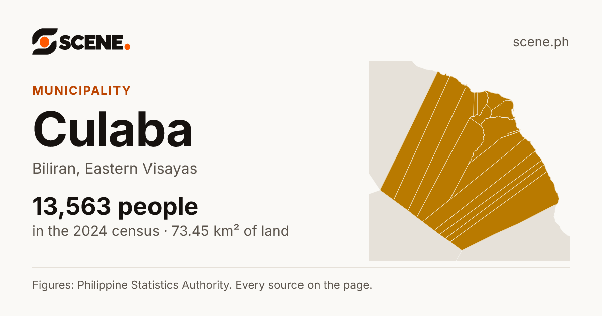 Culaba, Biliran, municipality: 13,563 people in the 2024 census