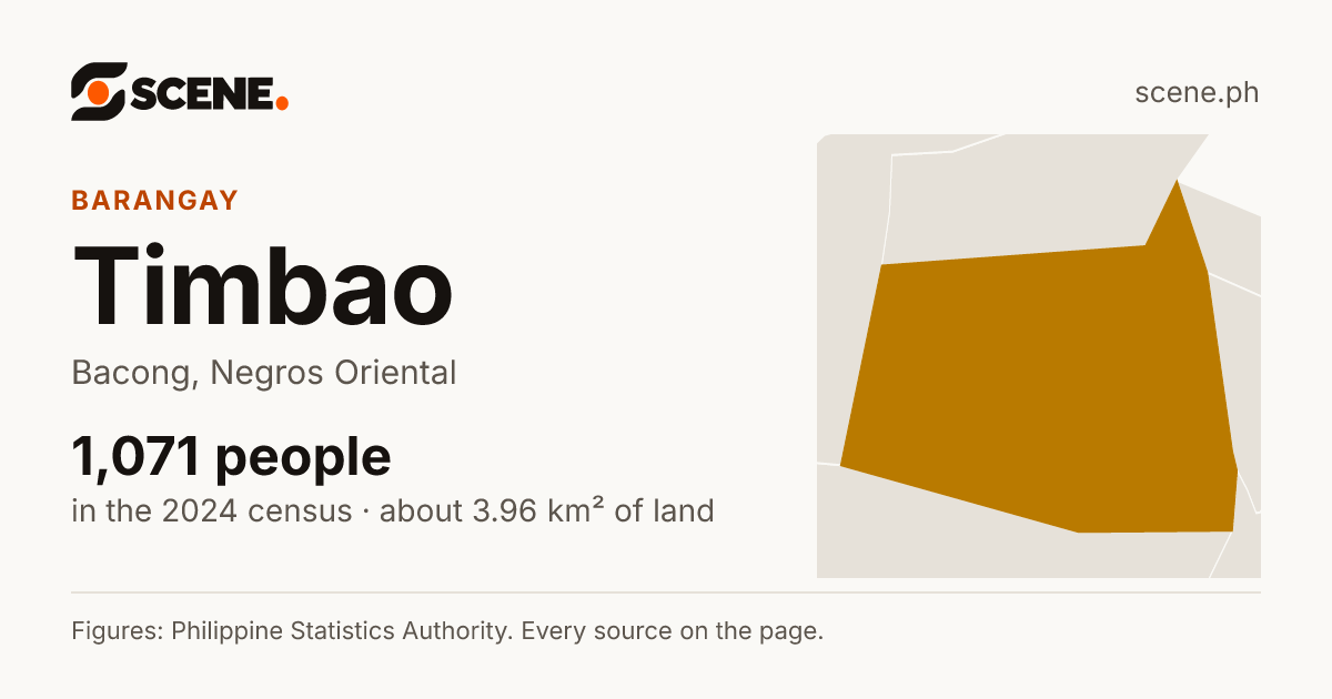 Timbao, Bacong, barangay: 1,071 people in the 2024 census