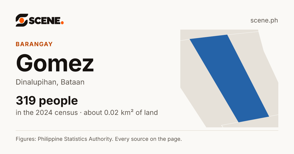 Gomez, Dinalupihan, barangay: 319 people in the 2024 census