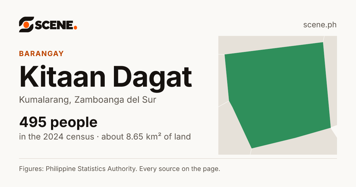 Kitaan Dagat, Kumalarang, barangay: 495 people in the 2024 census