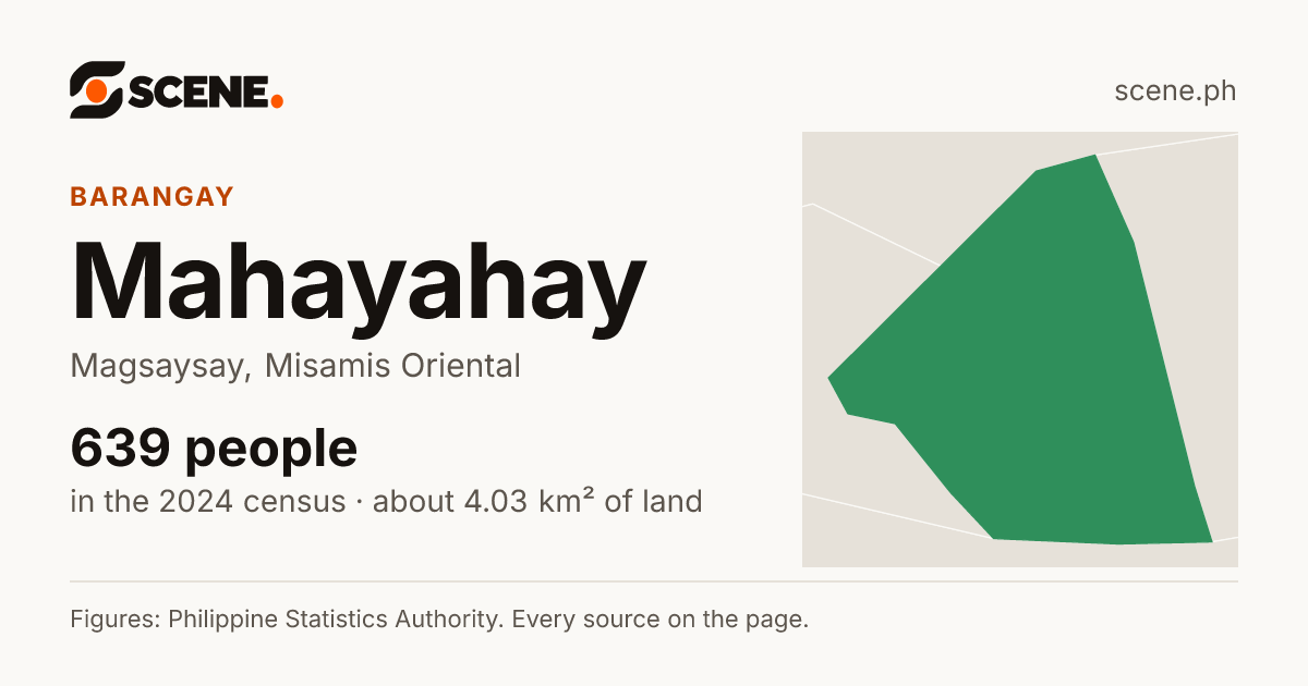 Mahayahay, Magsaysay, barangay: 639 people in the 2024 census