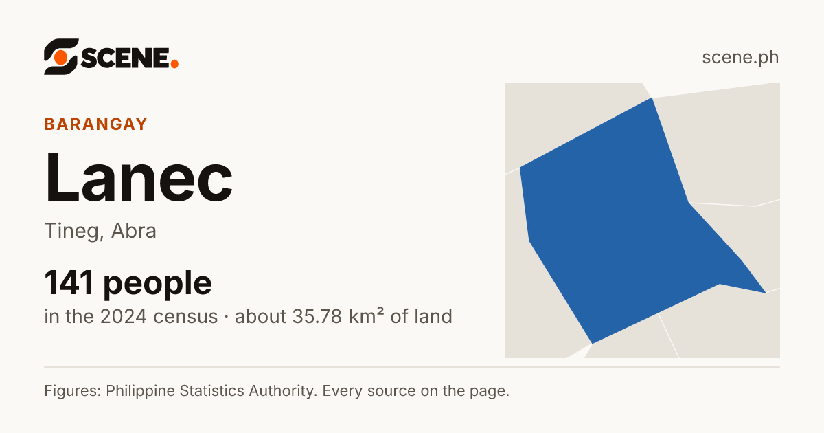 Lanec, Tineg, barangay: 141 people in the 2024 census