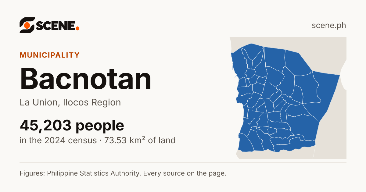 Bacnotan, La Union, municipality: 45,203 people in the 2024 census