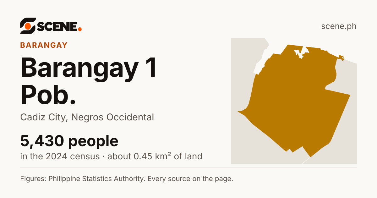 Barangay 1 Pob., Cadiz City, barangay: 5,430 people in the 2024 census
