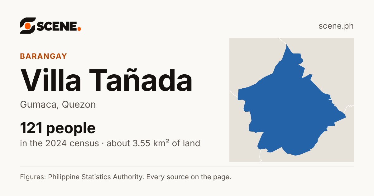 Villa Tañada, Gumaca, barangay: 121 people in the 2024 census