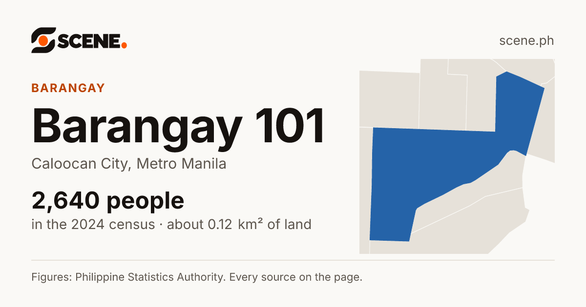 Barangay 101, Caloocan City, barangay: 2,640 people in the 2024 census