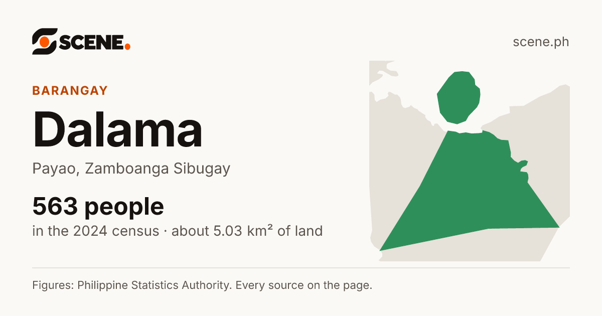 Dalama, Payao, barangay: 563 people in the 2024 census