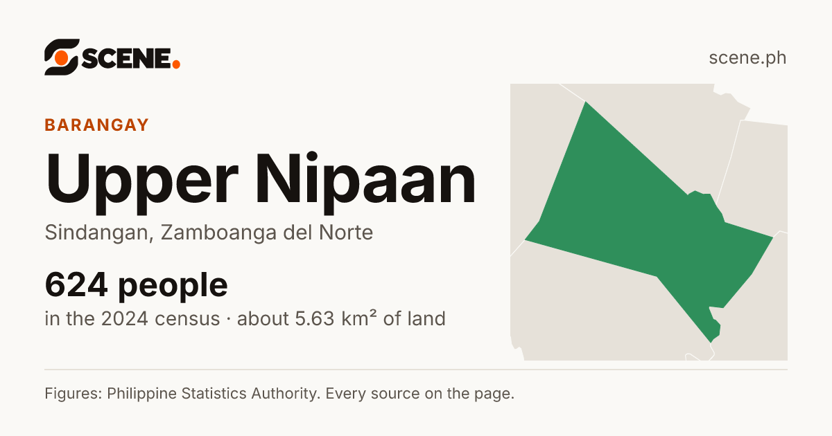 Upper Nipaan, Sindangan, barangay: 624 people in the 2024 census