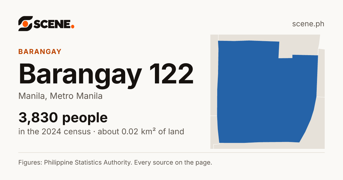 Barangay 122, Manila, barangay: 3,830 people in the 2024 census