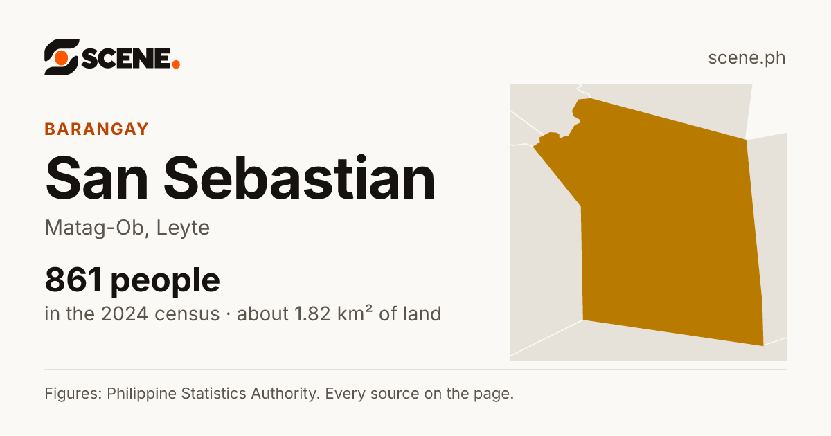 San Sebastian, Matag-Ob, barangay: 861 people in the 2024 census