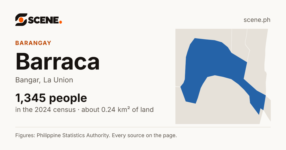 Barraca, Bangar, barangay: 1,345 people in the 2024 census