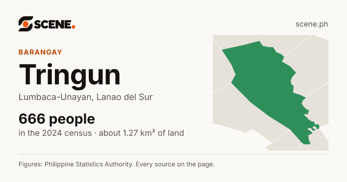 Tringun, Lumbaca-Unayan, barangay: 666 people in the 2024 census