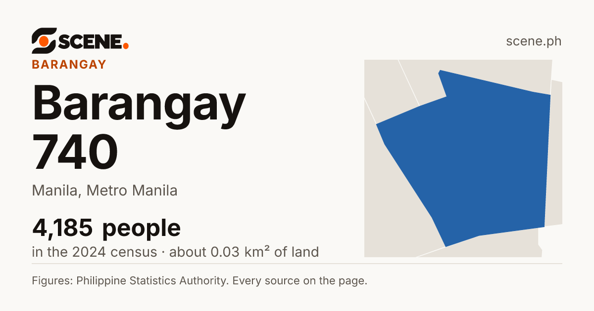 Barangay 740, Manila, barangay: 4,185 people in the 2024 census